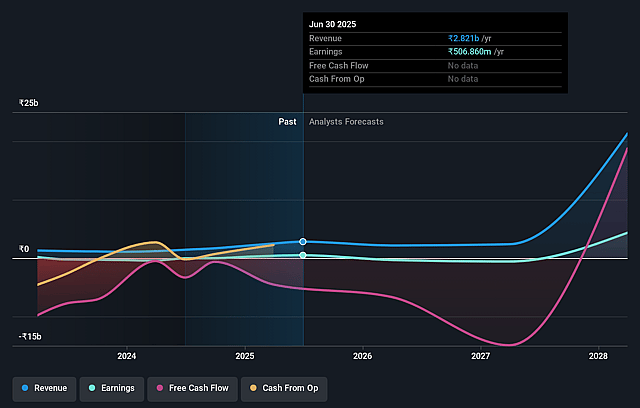 Max Estates Earnings and Revenue Growth