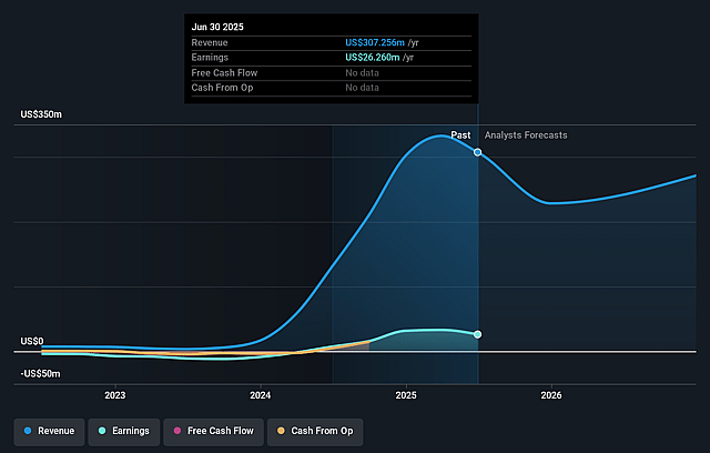 BioStem Technologies Earnings and Revenue Growth