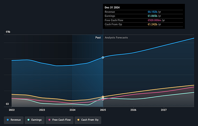 UCB Earnings and Revenue Growth