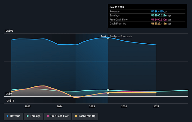Taylor Morrison Home Earnings and Revenue Growth