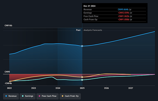 Dada Nexus Earnings and Revenue Growth