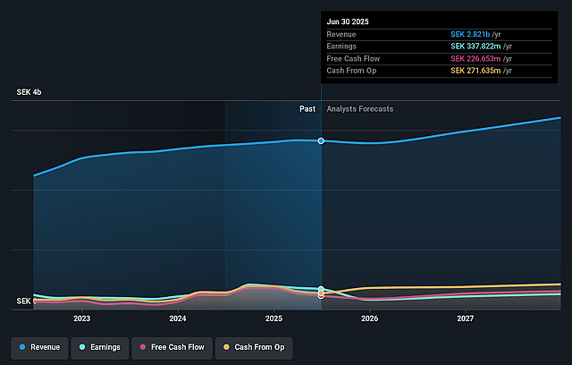 BTS Group Earnings and Revenue Growth