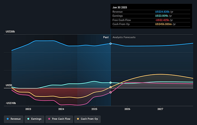 Constellation Energy Earnings and Revenue Growth