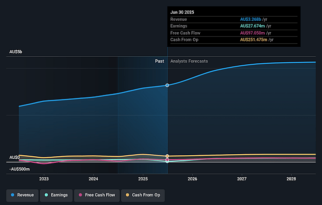 NRW Holdings Earnings and Revenue Growth