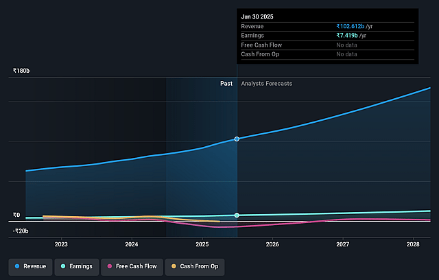 KEI Industries Earnings and Revenue Growth