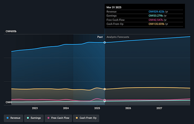 China Telecom Earnings and Revenue Growth
