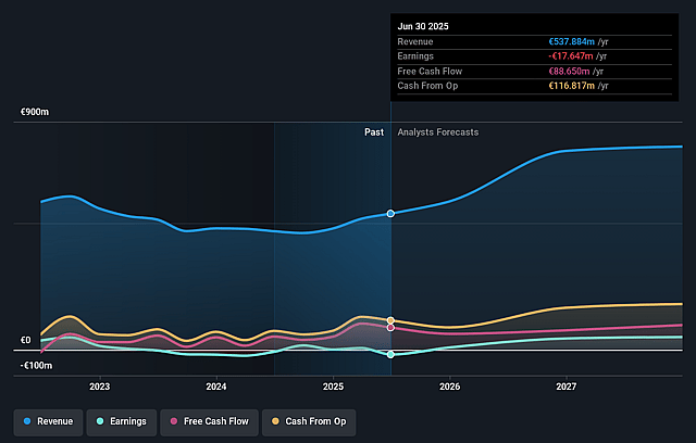 doValue Earnings and Revenue Growth