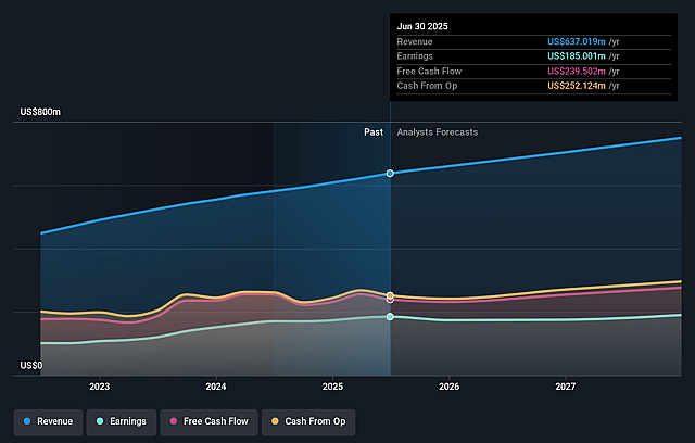 Qualys Earnings and Revenue Growth