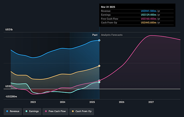 New Gold Earnings and Revenue Growth