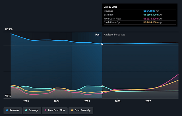 Western Union Earnings and Revenue Growth