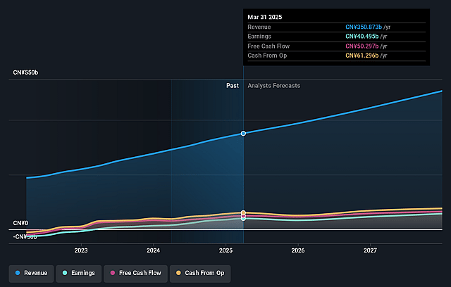 Meituan Earnings and Revenue Growth