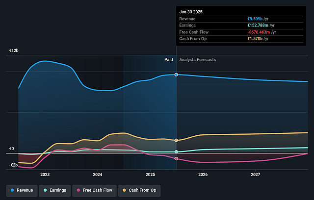 Public Power Earnings and Revenue Growth