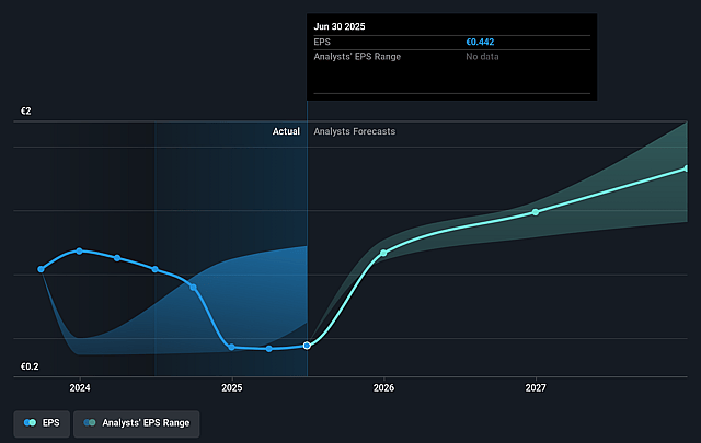Public Power Future Earnings Per Share Growth