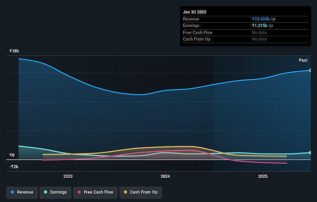 Everest Kanto Cylinder Earnings and Revenue Growth