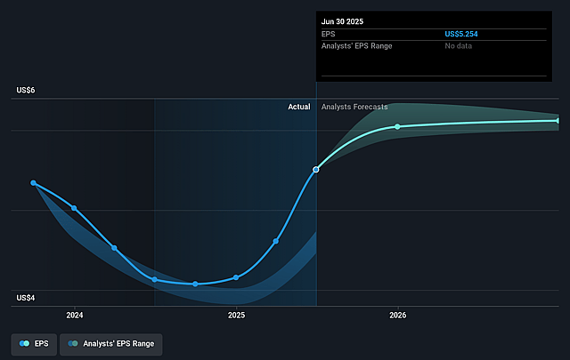 Home Bancorp Future Earnings Per Share Growth