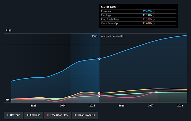 S.J.S. Enterprises Earnings and Revenue Growth