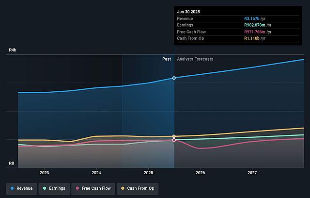 JSE Earnings and Revenue Growth
