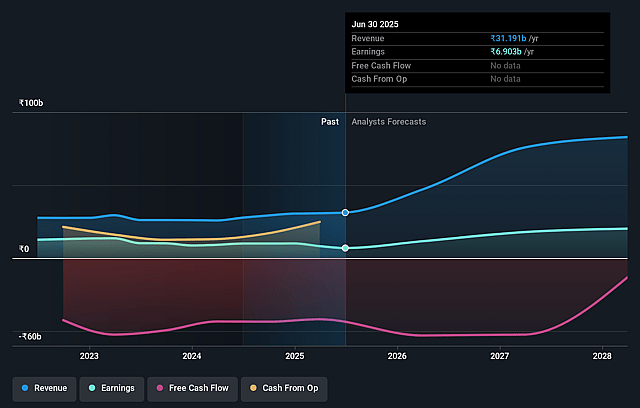 SJVN Earnings and Revenue Growth