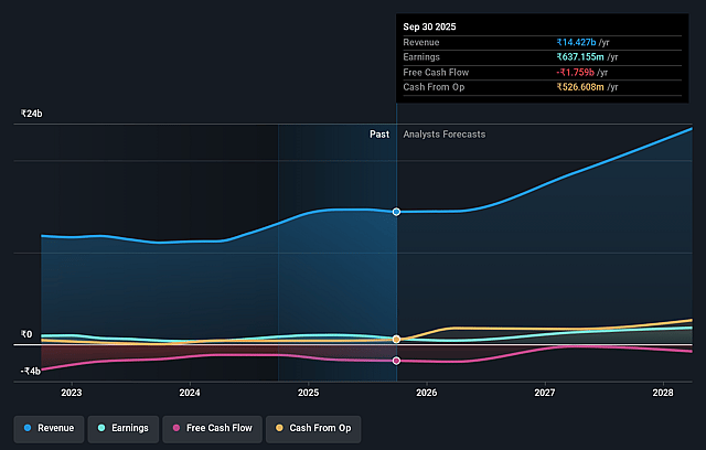 BSE:514167 Earnings & Revenue Growth as at Dec 2025