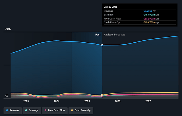 Andritz Earnings and Revenue Growth