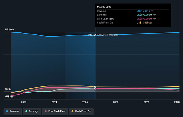 Gap Earnings and Revenue Growth