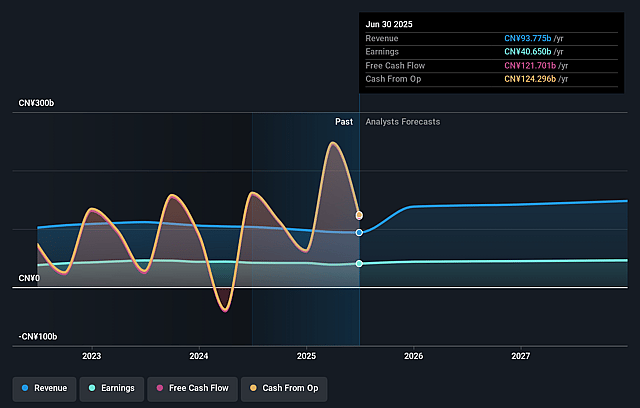 Ping An Bank Earnings and Revenue Growth