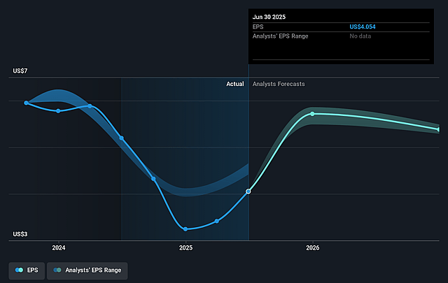 Bel Fuse Future Earnings Per Share Growth