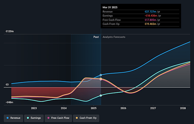 MedinCell Earnings and Revenue Growth