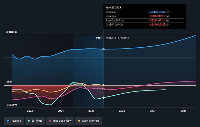 Lifecore Biomedical Earnings and Revenue Growth