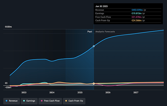 Nyab Earnings and Revenue Growth