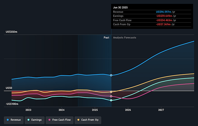 Americas Gold and Silver Earnings and Revenue Growth