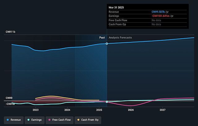 Baozun Earnings and Revenue Growth