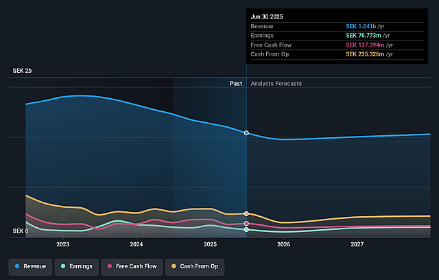 G5 Entertainment Earnings and Revenue Growth