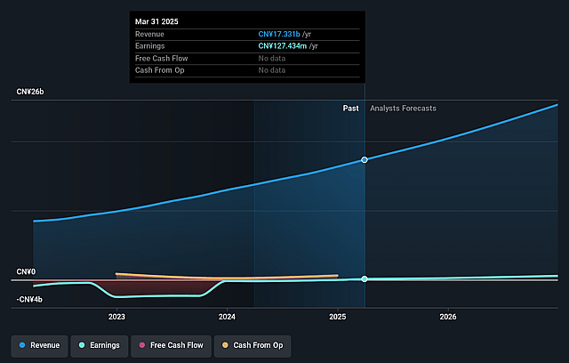 ATRenew Earnings and Revenue Growth