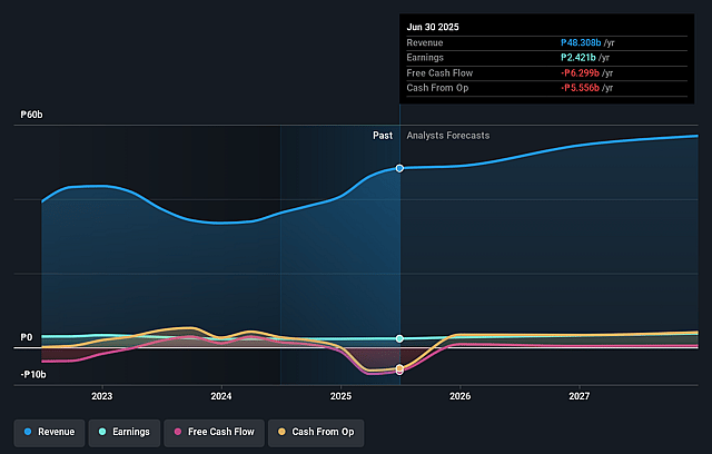 D&L Industries Earnings and Revenue Growth