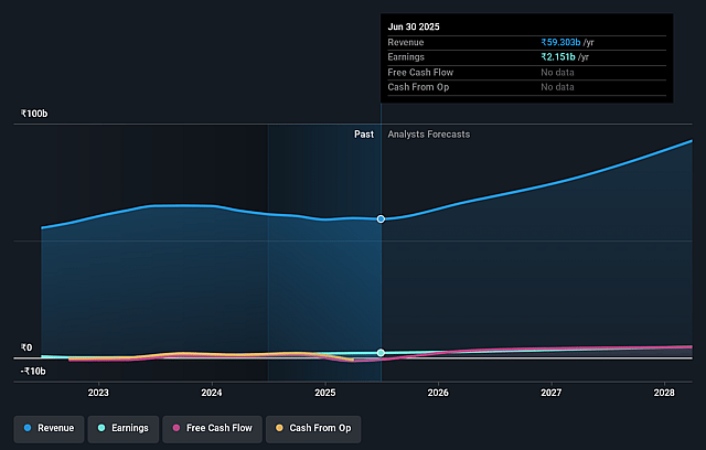 Black Box Earnings and Revenue Growth