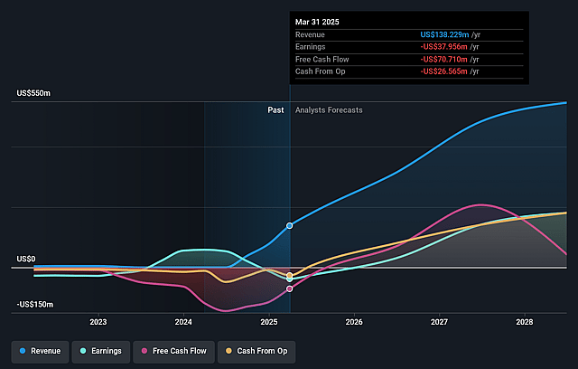 Paladin Energy Earnings and Revenue Growth