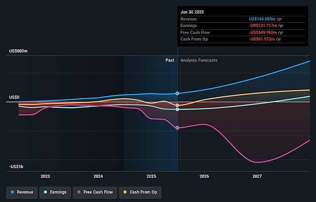 TeraWulf Earnings and Revenue Growth