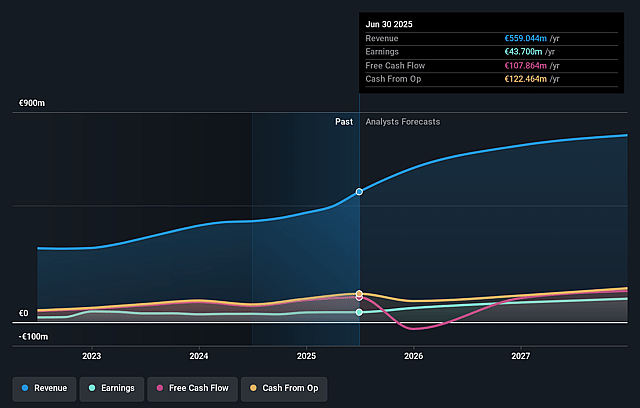 Moltiply Group Earnings and Revenue Growth