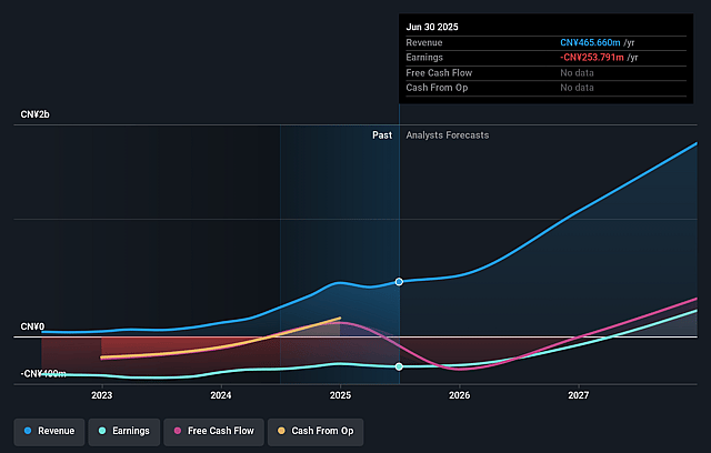 EHang Holdings Earnings and Revenue Growth
