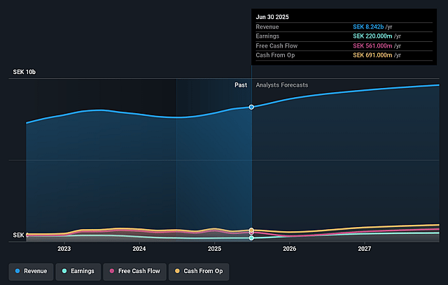 Volati Earnings and Revenue Growth