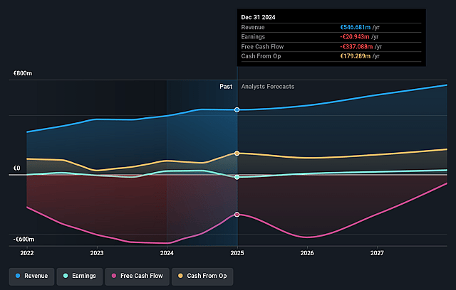 Voltalia Earnings and Revenue Growth