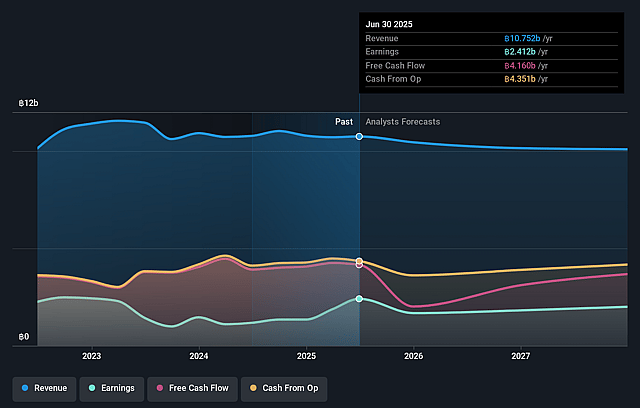 CK Power Earnings and Revenue Growth