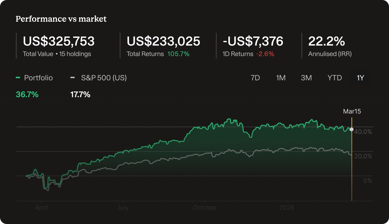 stock brokers worldwide
