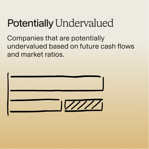 Potentially Undervalued