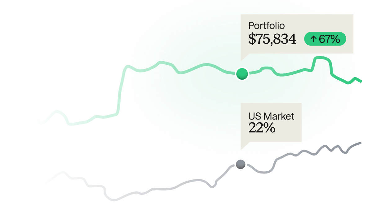 Portfolio value versus US Market chart