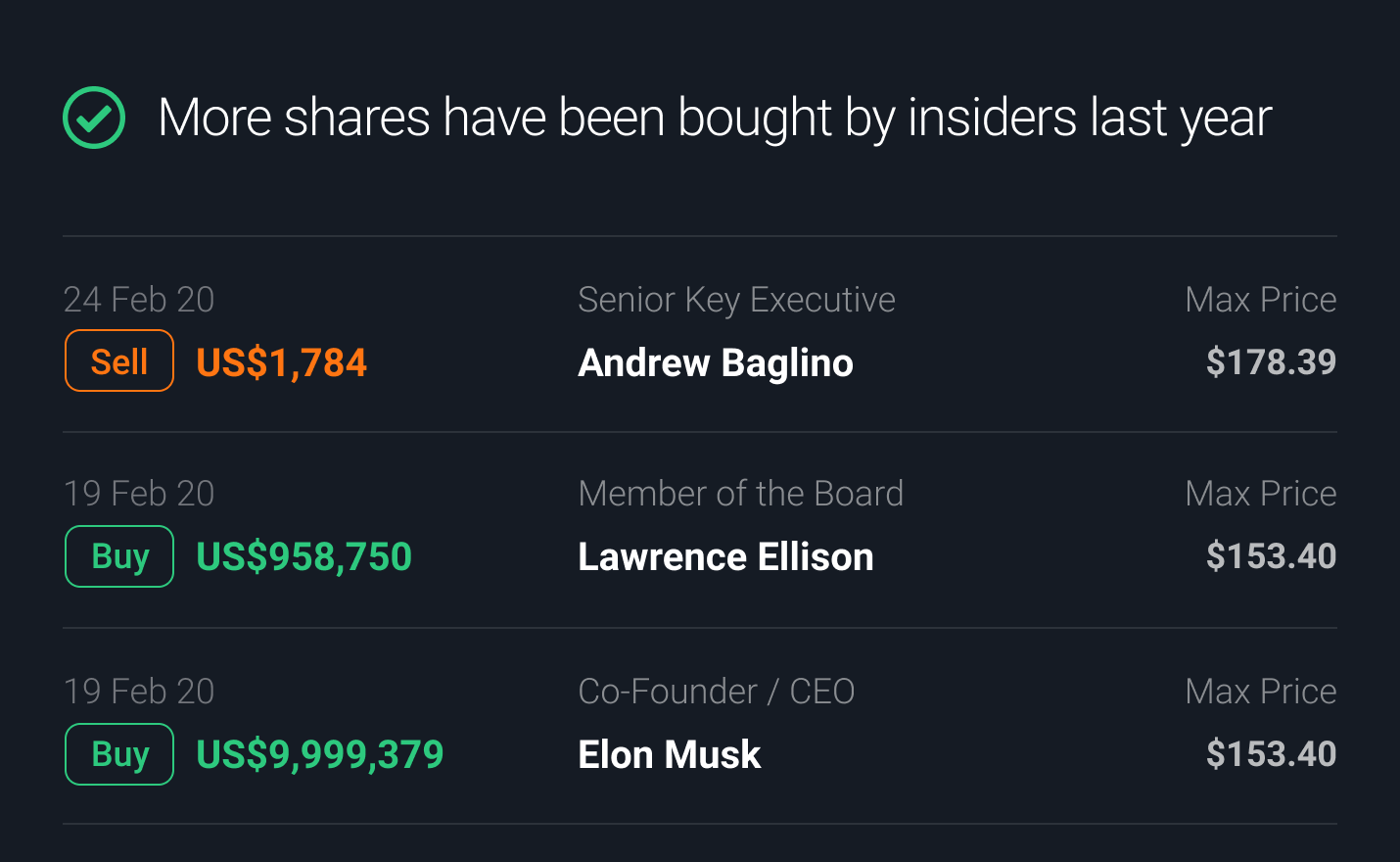 Insider transactions