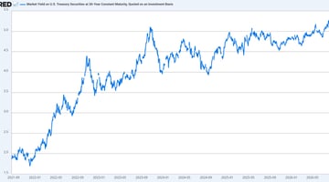 Druckenmiller says cheap money's days are numbered. Boring, self-funding companies could be the opportunity. cover