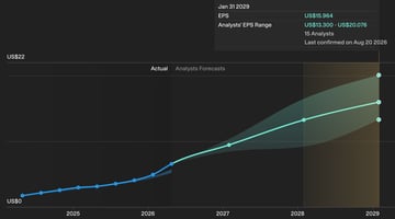 Is Nvidia actually expensive at 32 times earnings? I think that number can melt faster than people realise. cover