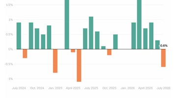 A dozen retail giants report this week, and they won't agree on whether the consumer is healthy. What if that disagreement is the real signal? cover